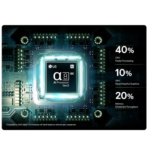טלוויזיה חכמה 65" LG 4K 65QNED93B6A QNED EVO AI