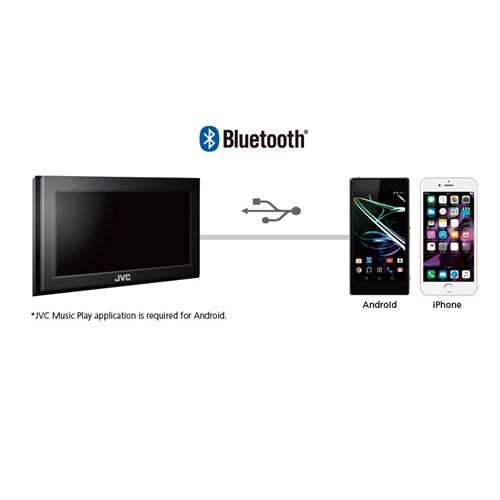 מערכת מולטימדיה Bluetooth לרכב מבית JVC מסך 6.8"