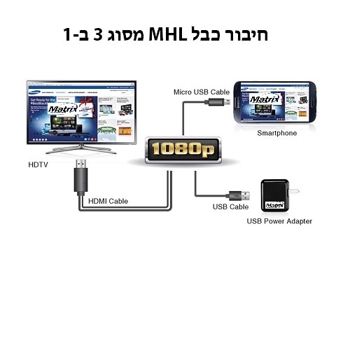 כבל MHL מסוג 3 ב - 1 לחיבור הסמארטפון לטלוויזיה