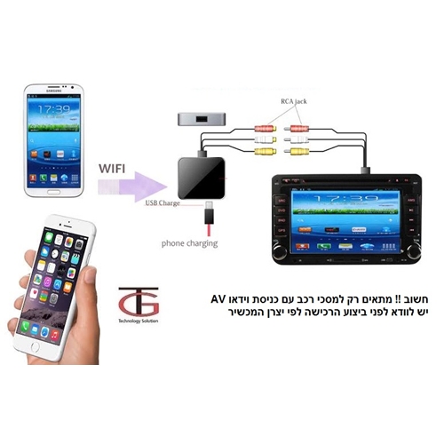 הזרמת מדיה אלחוטית ובאיכות Full-HD למסך ברכב