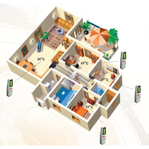 מיני מרכזי 25,000BTU/H דגם JAMAICA SMART 27 אלקטרה