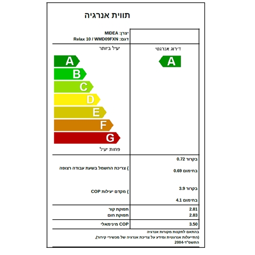 מזגן עילי RELAX 10 BTU/h 9,585