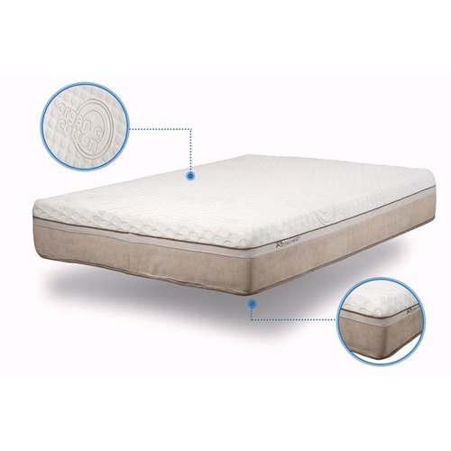 מזרן דגם Revolution רב שכבתי מבית King Comfort