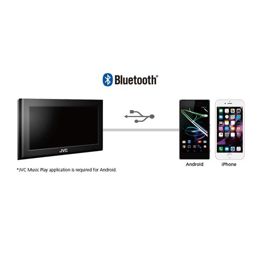 מערכת מולטימדיה Bluetooth לרכב מבית JVC מסך 6.2"