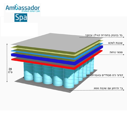מזרן קפיצים מבודדים+בד במבוק אוורירי ולטקס SPA