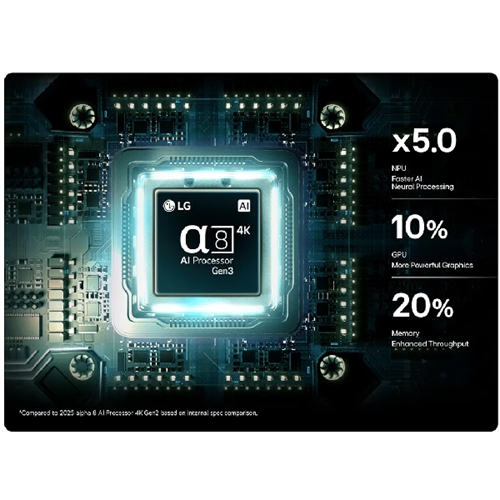 טלוויזיה חכמה "65 4K OLED B6 דגם LG OLED65B66LA