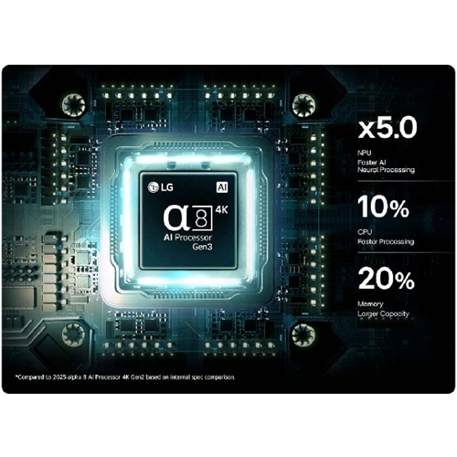 טלוויזיה חכמה "86 LG 86MRGB85B6CMini RGB evo AI 4K