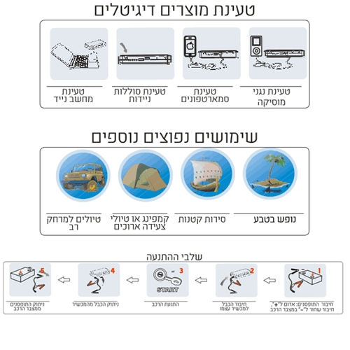 בוסטר חירום עוצמתי לגיבוי ולהתנעת רכבים HEMILTON
