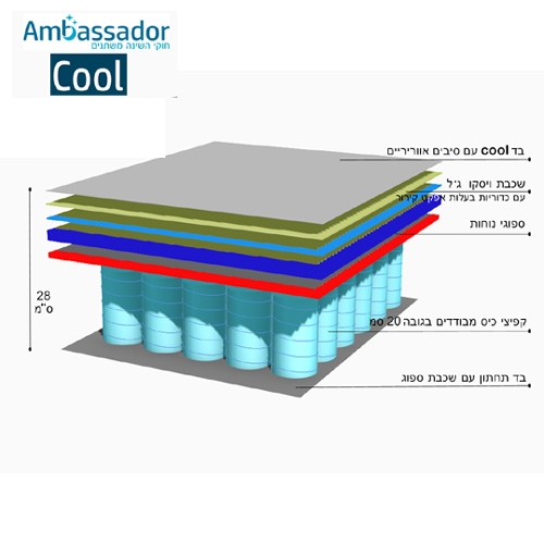 מזרן קפיצים מבודדים עם שכבת ויסקו ג'ל
