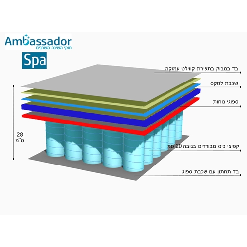 מזרן קפיצים מבודדים XL 180X200  עם ריפוד בד במבוק