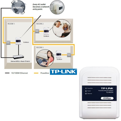 רשת מחשבים על גבי רשת החשמל הביתי TP-LINK