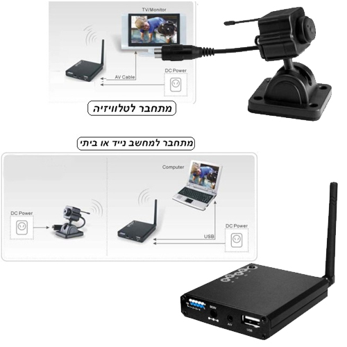 מערכת אבטחה אלחוטית 2.0 USB-מצלמה אלחוטית ומקלט