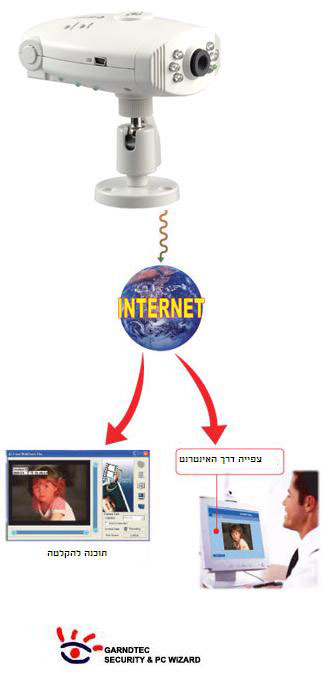 מצלמת רשת IP CAM